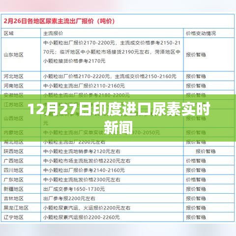 印度进口尿素最新动态，12月27日实时新闻更新