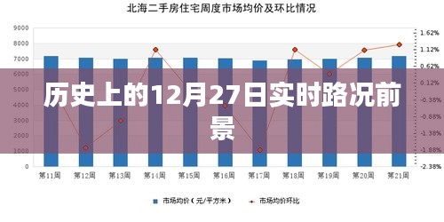 历史上的重要日子，12月27日实时路况展望