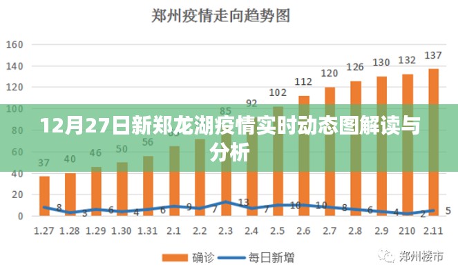 新郑龙湖疫情实时动态解读与分析（12月27日）