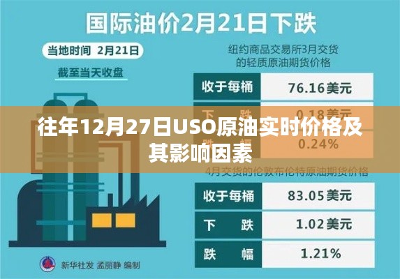 往年12月27日USO原油实时价格走势与影响因素解析