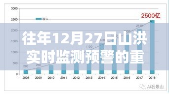 山洪监测预警的重要性及实时措施在年末的守护作用