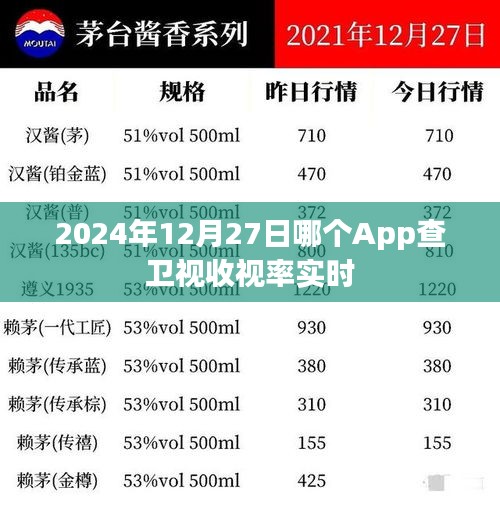 卫视收视率实时查询，最佳App推荐