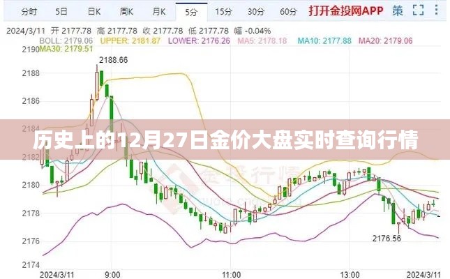 历史上的黄金行情，12月27日金价大盘实时查询