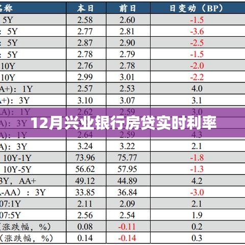 兴业银行房贷实时利率（最新利率）