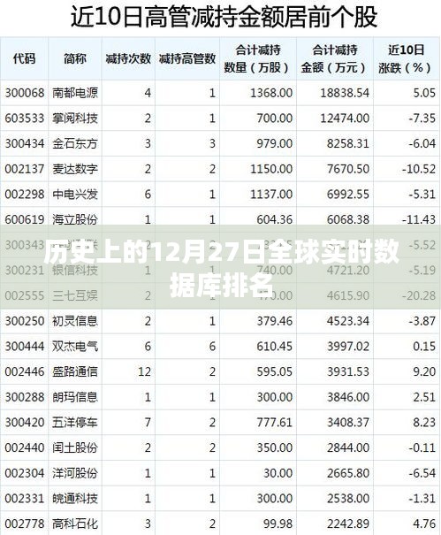 全球数据库实时排名变动解析，聚焦历史数据中的变革