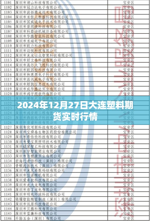 大连塑料期货实时行情（最新动态）