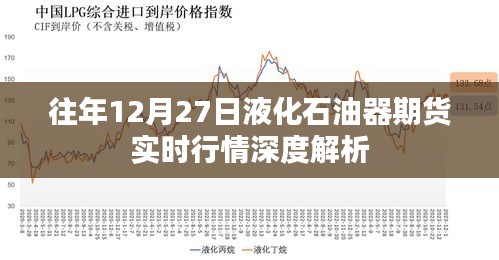 液化石油气期货行情解析，往年12月27日实时动态