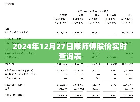 康师傅股价实时查询表（2024年12月27日）