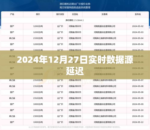 关于数据源延迟的实时报告，2024年延迟事件分析