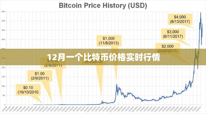 比特币实时行情走势分析，最新价格动态