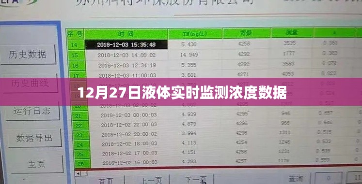 液体实时监测浓度数据发布，12月27日实时更新