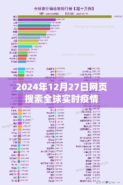 全球实时疫情数据查询及最新动态（时间至2024年12月27日）