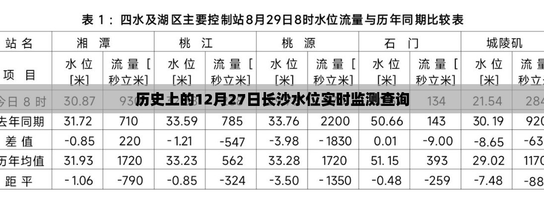 长沙水位实时查询，历史数据一网打尽