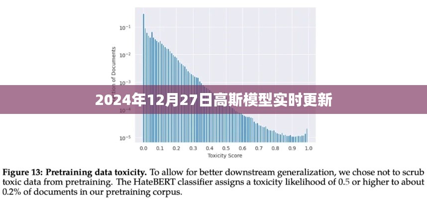 高斯模型实时更新进展，最新动态解析（日期标注）