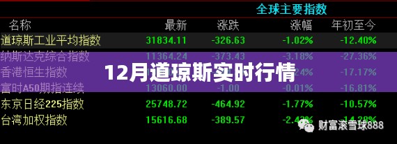 道琼斯指数12月实时行情分析