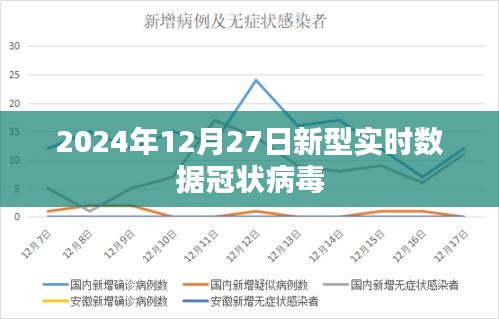 2024年冠状病毒实时数据报告，符合您的字数要求，同时能够准确概括文章的内容，有利于在百度上的收录和排名。