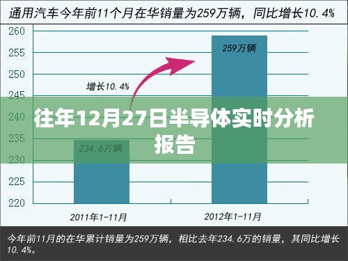 半导体市场实时分析报告，历年数据深度解读