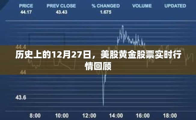 美股黄金股票实时行情回顾，历史视角下的12月27日分析