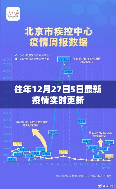 年终疫情实时更新简报，历年十二月疫情概览