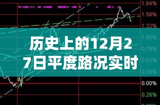 历史上的平度路况直播回放，实时更新路况回顾