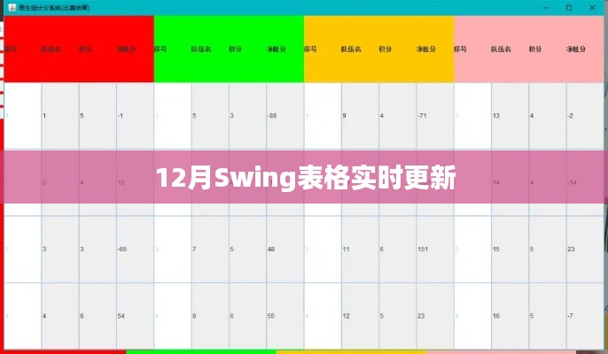 Swing表格实时更新指南