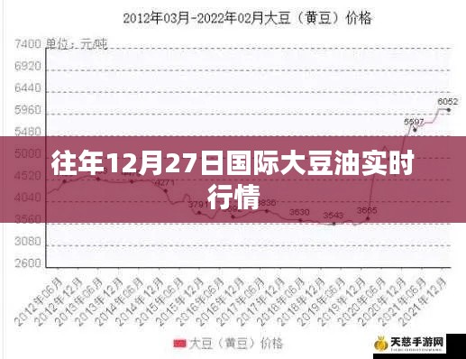 国际大豆油市场实时行情分析（往年12月27日）