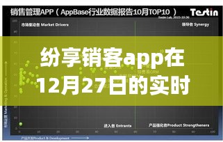 纷享销客app实时定位功能深度解析