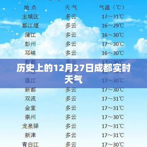 成都历史天气，12月27日实时天气概况