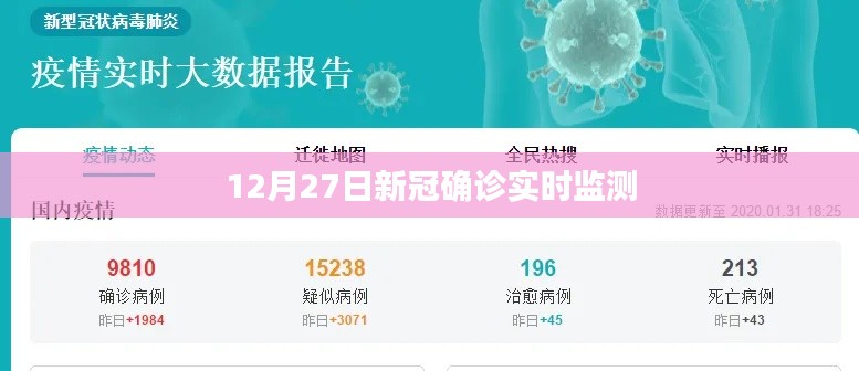 12月27日全球新冠确诊实时监测数据报告