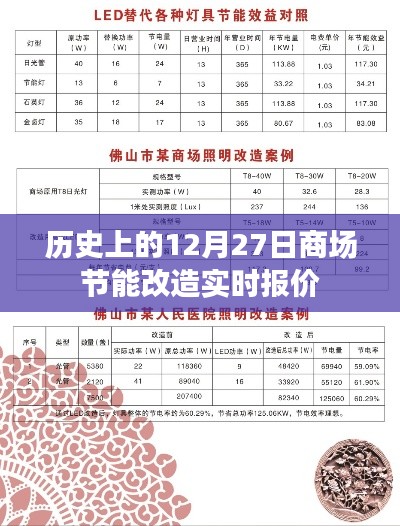 历史上的商场节能改造实时报价，聚焦12月27日数据更新