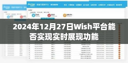 Wish平台能否实现实时展现功能？预测与展望（日期，2024年）