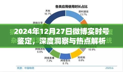 微博实时号鉴定深度洞察与热点解析，2024年12月27日观察报告