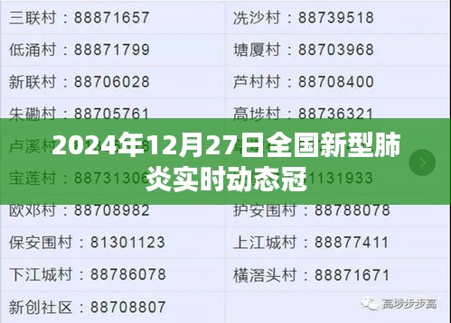 全国新型肺炎实时动态冠，最新进展及趋势分析