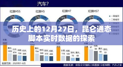 昆仑通态脚本实时数据探索，历史性的12月27日揭秘