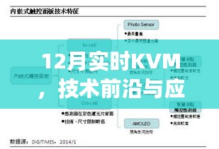 12月KVM技术实时进展与应用前景展望