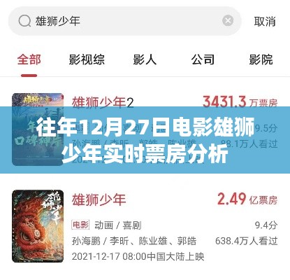 雄狮少年实时票房分析，历年12月27日数据解读