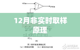 基于非实时取样的原理介绍