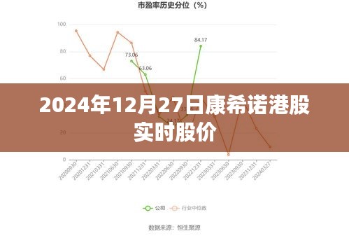 康希诺港股实时股价（最新信息）