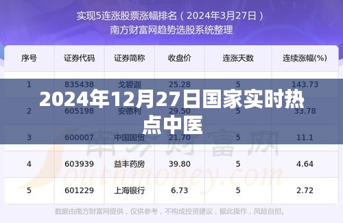 国家热点聚焦，中医发展动态 2024年12月27日