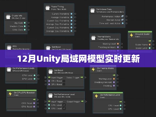 Unity局域网模型实时更新功能解析