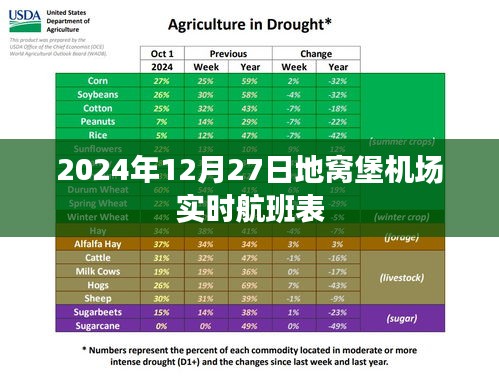 地窝堡机场航班实时查询，最新航班表发布