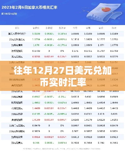 美元兑加币实时汇率查询往年数据