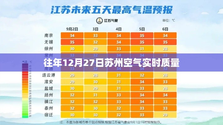 苏州往年12月27日空气质量实时报告