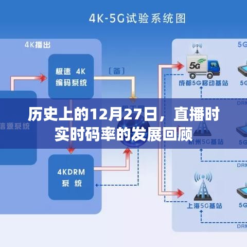 直播回顾，历史上的码率发展在12月27日这一天见证飞跃