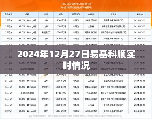 易基科顺实时动态，最新数据解析与趋势预测（2024年）