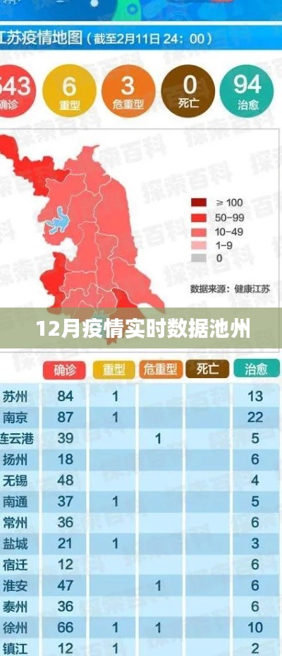 池州疫情实时数据报告，12月最新概况