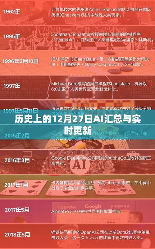 历史上的12月27日事件汇总与实时更新概览