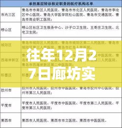 廊坊医疗费用实时报销时间历年回顾，12月27日动态