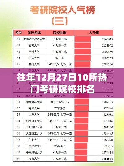 考研热门院校排名榜单揭晓，历年考研院校排名TOP 10