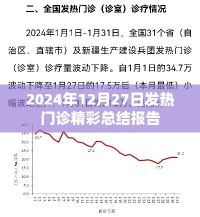 2024年发热门诊年终总结报告，经验与展望